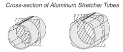 3' ALUMINUM STRETCHER TUBE, Alternate Image
