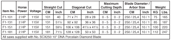 MONTOLIT F1 BROOKLYN TILE SAW (51-1/2" L), Alternate Image