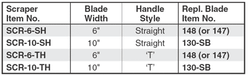 STRAIGHT HANDLE FLOOR SCRAPER, Alternate Image