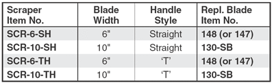 STRAIGHT HANDLE FLOOR SCRAPER, Alternate Image