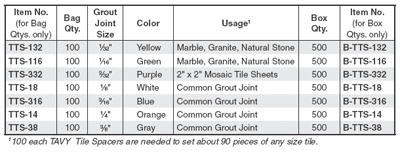 1/4" ORANGE "T/-" SPACER (100/BAG), Alternate Image
